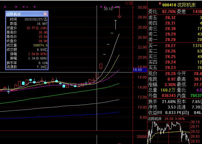 (lin)W+C CИI(y)ȫ°l(f)չڅ