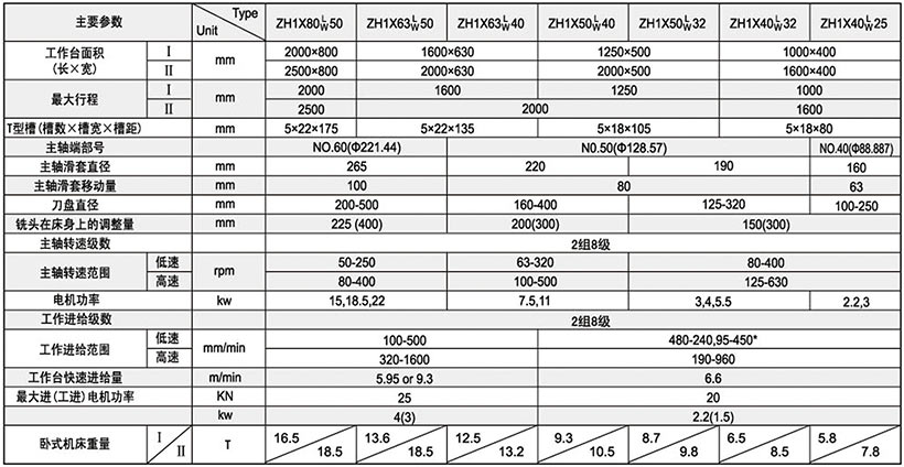 ZH1XϵMϙC(j)g(sh)(sh)