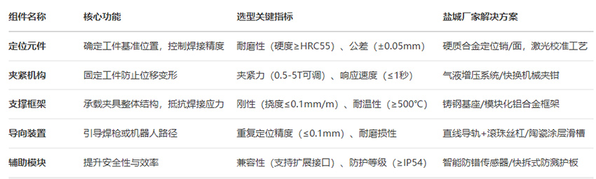 焊接夾具的五大核心組成