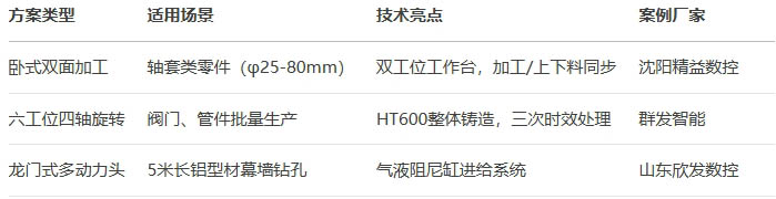 非標(biāo)組合機(jī)床定制指南
